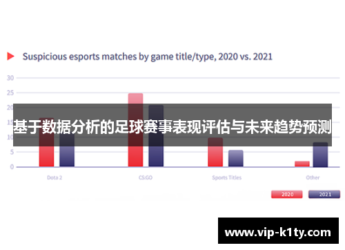 基于数据分析的足球赛事表现评估与未来趋势预测