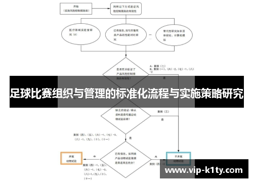 足球比赛组织与管理的标准化流程与实施策略研究