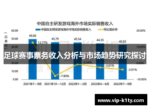 足球赛事票务收入分析与市场趋势研究探讨