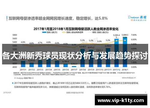 各大洲新秀球员现状分析与发展趋势探讨