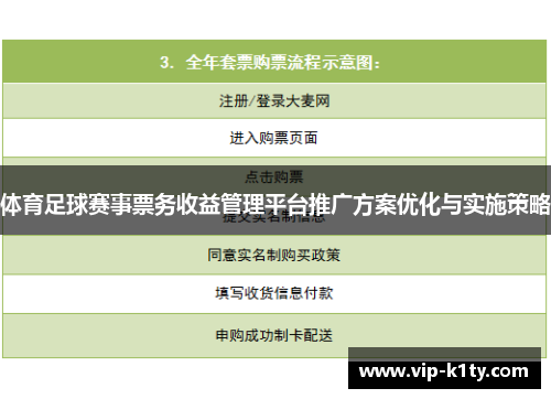 体育足球赛事票务收益管理平台推广方案优化与实施策略