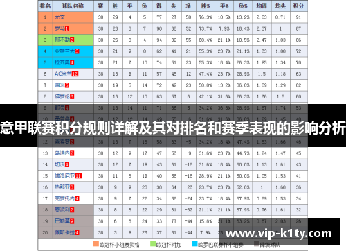 意甲联赛积分规则详解及其对排名和赛季表现的影响分析