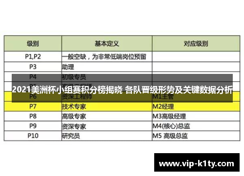 2021美洲杯小组赛积分榜揭晓 各队晋级形势及关键数据分析