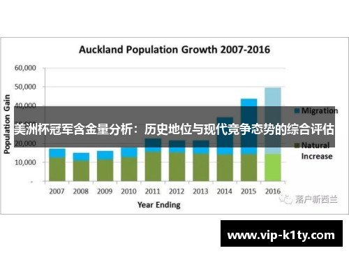 美洲杯冠军含金量分析：历史地位与现代竞争态势的综合评估