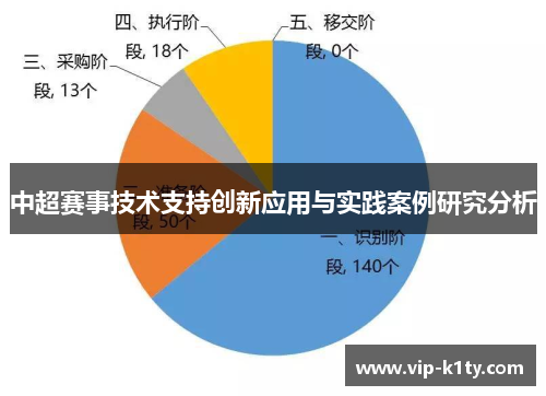 中超赛事技术支持创新应用与实践案例研究分析