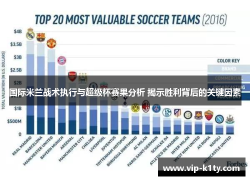 国际米兰战术执行与超级杯赛果分析 揭示胜利背后的关键因素