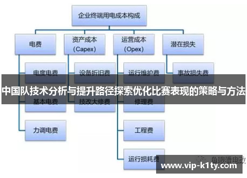 中国队技术分析与提升路径探索优化比赛表现的策略与方法