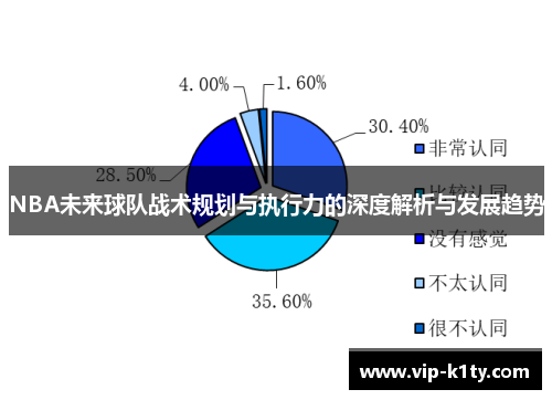 NBA未来球队战术规划与执行力的深度解析与发展趋势