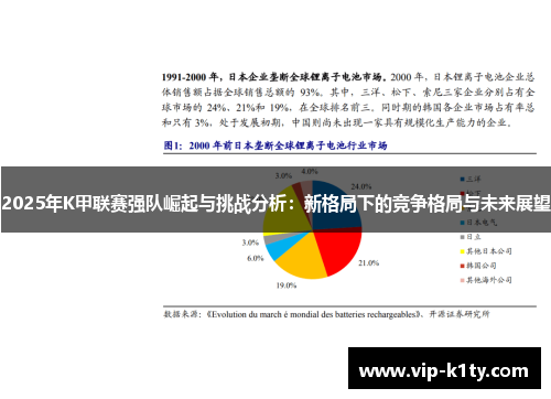 2025年K甲联赛强队崛起与挑战分析：新格局下的竞争格局与未来展望