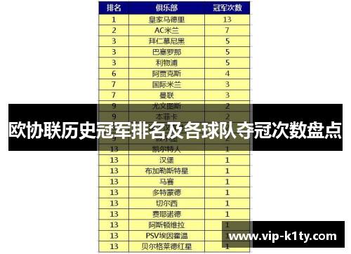 欧协联历史冠军排名及各球队夺冠次数盘点