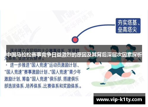 中国马拉松赛事竞争日益激烈的原因及其背后深层次因素探析