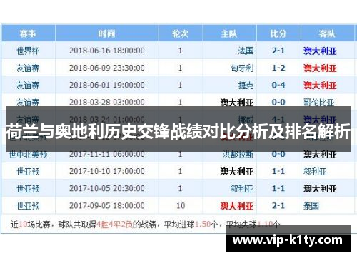 荷兰与奥地利历史交锋战绩对比分析及排名解析