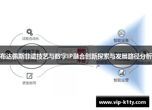 布达佩斯非遗技艺与数字IP融合创新探索与发展路径分析