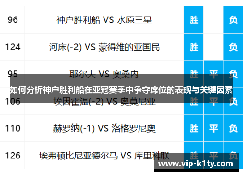 如何分析神户胜利船在亚冠赛季中争夺席位的表现与关键因素