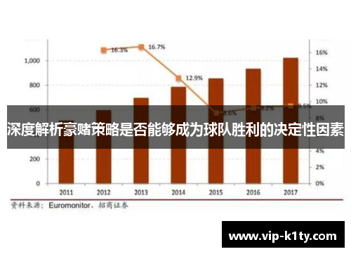深度解析豪赌策略是否能够成为球队胜利的决定性因素