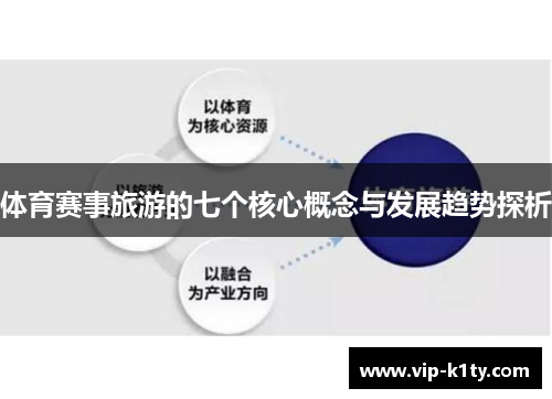 体育赛事旅游的七个核心概念与发展趋势探析