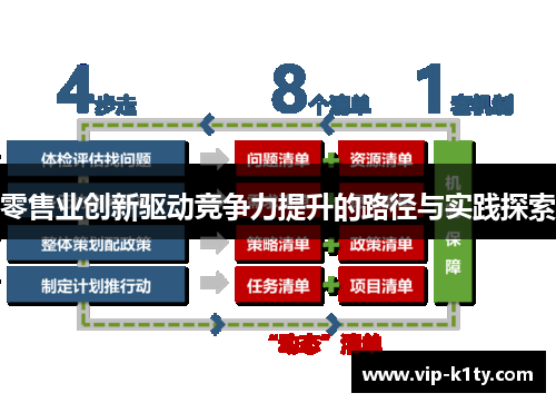 零售业创新驱动竞争力提升的路径与实践探索
