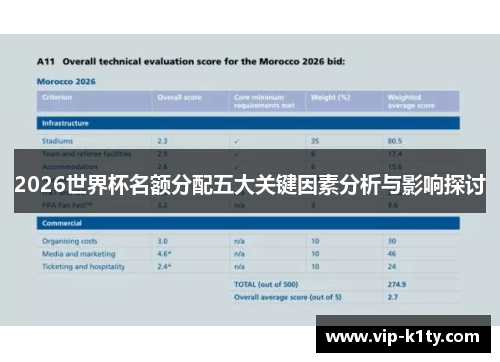 2026世界杯名额分配五大关键因素分析与影响探讨