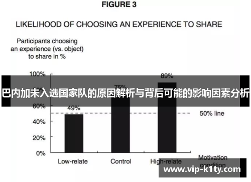 巴内加未入选国家队的原因解析与背后可能的影响因素分析