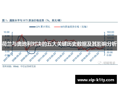 荷兰与奥地利对决的五大关键历史数据及其影响分析