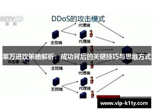 莱万进攻策略解析：成功背后的关键技巧与思维方式