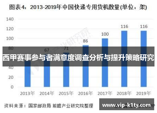 西甲赛事参与者满意度调查分析与提升策略研究