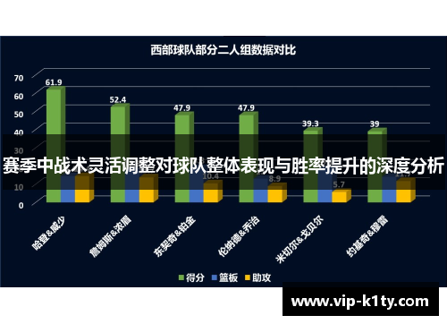 赛季中战术灵活调整对球队整体表现与胜率提升的深度分析